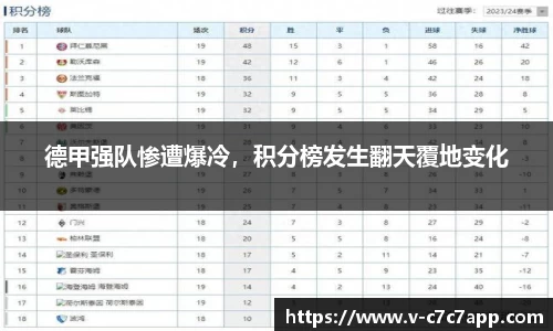 德甲强队惨遭爆冷，积分榜发生翻天覆地变化