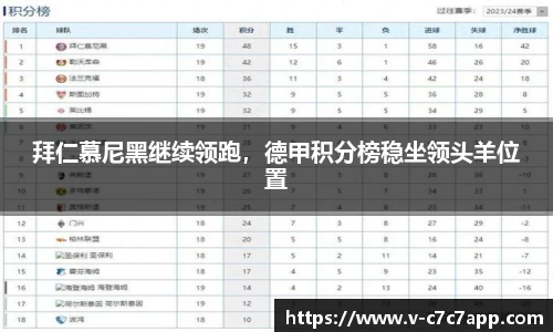 拜仁慕尼黑继续领跑，德甲积分榜稳坐领头羊位置