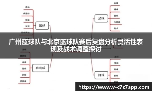 广州篮球队与北京篮球队赛后复盘分析灵活性表现及战术调整探讨